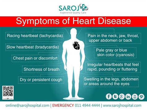 Pin on Cardiac Disease: Saroj Hospital