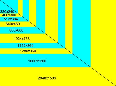 beware's annoyances - tft flatpanel aspect ratio