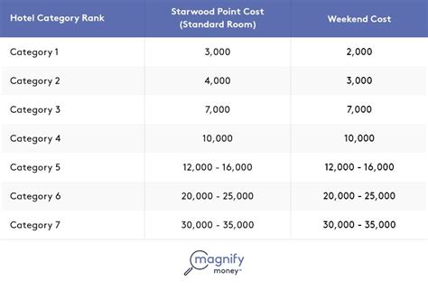 The Best Business Savings Accounts in June 2021 | MagnifyMoney ...