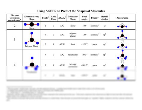 SOLUTION: Using VSEPR theory to identify shapes of molecules - Studypool