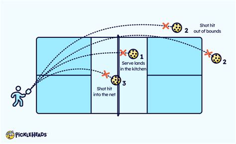 Pickleball doubles rules: how to play the game | Pickleheads