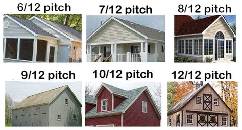 10 12 Roof Pitch | Pitched roof, Roof pitches, Architecture details