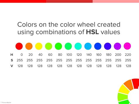 PowerPoint has the HSL model