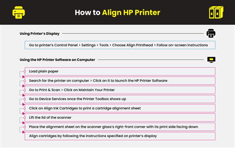 How to Reset HP Deskjet 3510 Ink Cartridge | Printer Ink Cartridges ...