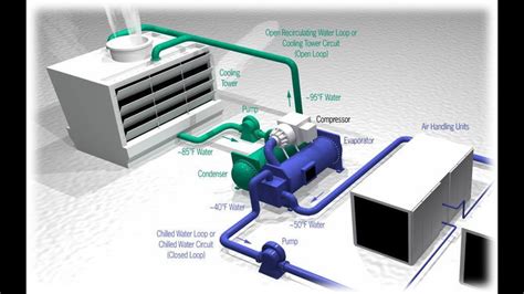 Diagram Of A Central Air Conditioning System Air Central Con