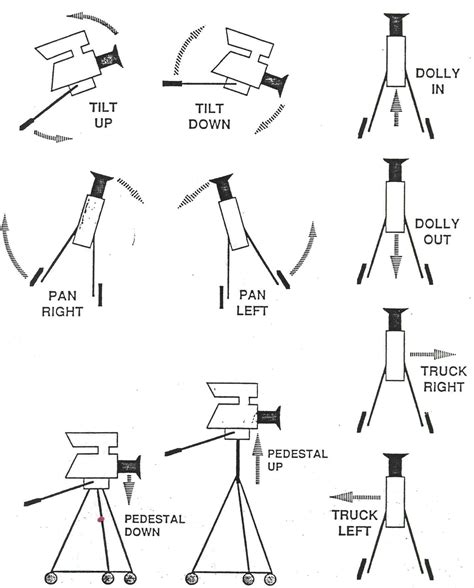 Basic camera movement is crucial, as we try to increase production ...