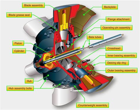 Turboprop Engine Diagram | My Wiring DIagram