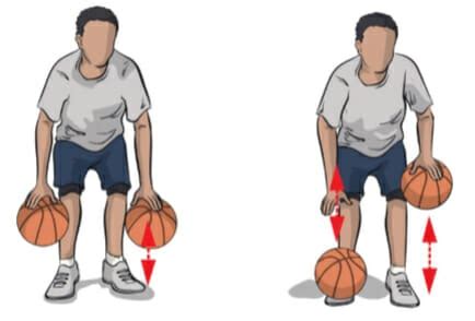 2 Ball Dribbling Drill - Online Basketball Drills