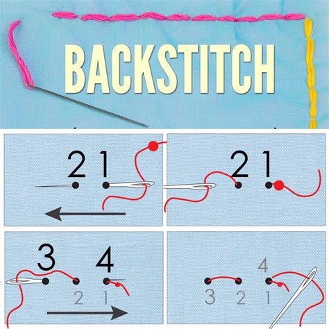 BACKSTITCH - How to Backstitch Step by Step | Primitive stitchery ...