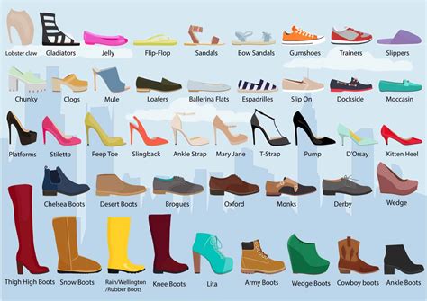 29 Types of Shoes for Women - Do You Know them All?