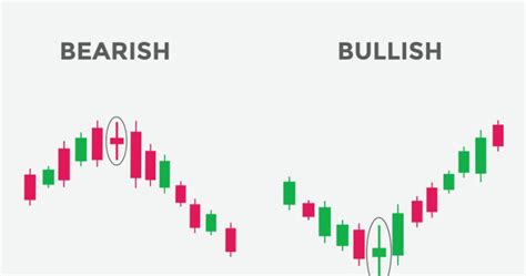 What is Spinning Top Candlestick in trading?