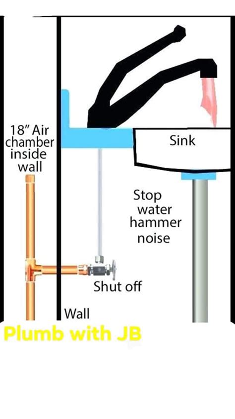 What is AIR CHAMBER in plumbing??... - CEBU plumbing services