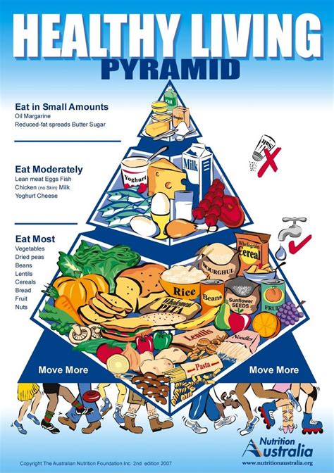 harvard healthy eating pyramid poster | Food pyramid, Healthy eating ...