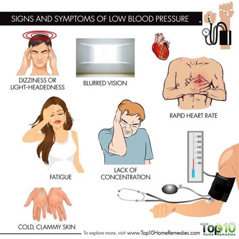 Key Signs and Symptoms of Low Blood Pressure | Top 10 Home Remedies