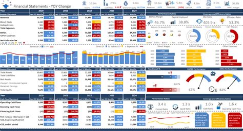 Excel Dashboard Tips at Jodi Miller blog