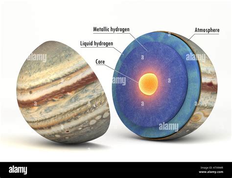 Jupiter mantle Cut Out Stock Images & Pictures - Alamy