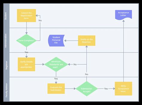 Process Flow Diagram Visio Template