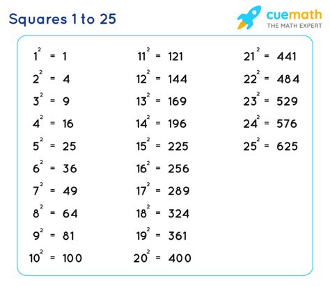 Square Root Chart Printable