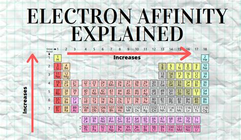 Table Of Electron Affinity Values : Solid state electron affinities are ...