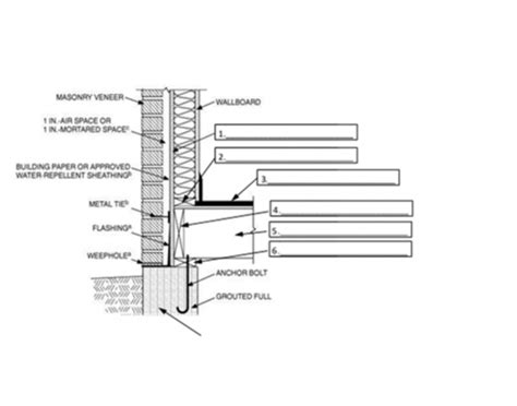 Wood Framing Floor Section Quiz