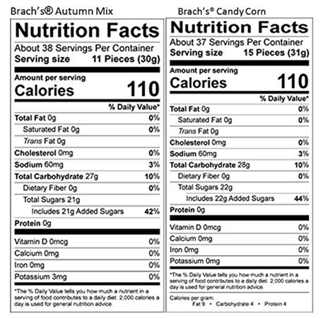 candy corn nutrition facts