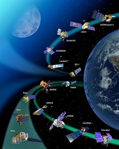 Importance of Satellites – NSSA