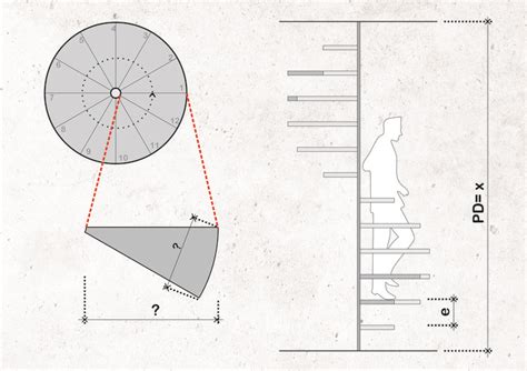 Spiral Stairs Dimensions