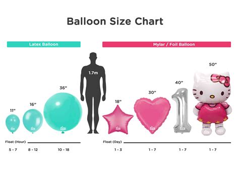 Balloon Size Chart