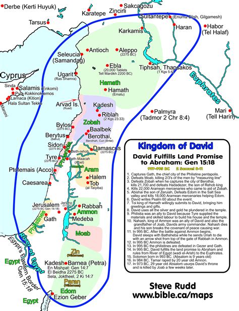 Kingdom of David: Fulfills Abraham's land Promise 997-995 BC: 2 Sam 8 ...