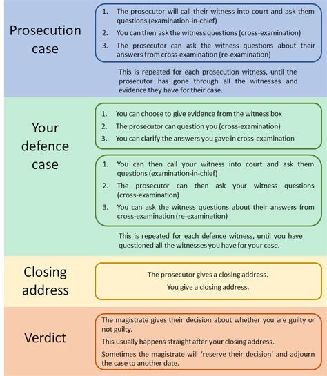 The trial hearing - Criminal trials | Legal Aid WA