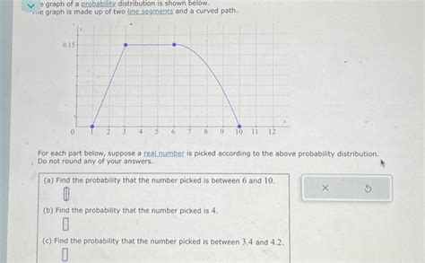 Solved a graph of a probability distribution is shown below. | Chegg.com