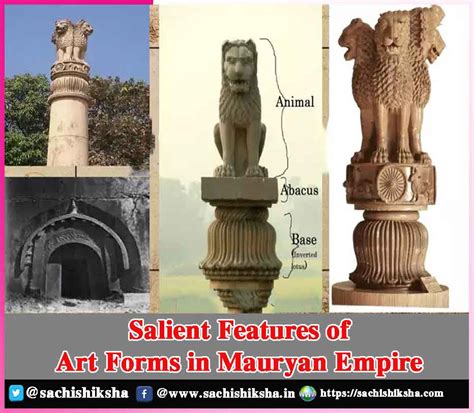 Salient Features of Art Forms in Mauryan Empire | Sachi Shiksha - The ...