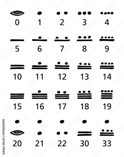 Maya numerals, black and white. Vigesimal, twenty-based Mayan numeral ...