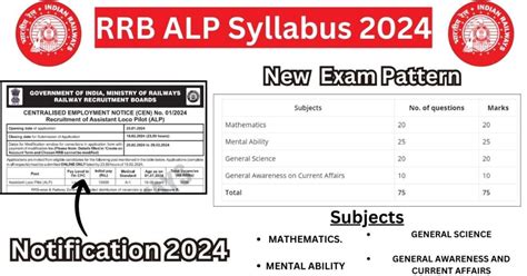 RRB ALP Syllabus 2024 and Exam Pattern for CBT 1 and CBT 2