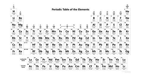 Tabla Periodica Sin Nombres - SEONegativo.com