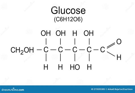 Chemical Formula For Glucose