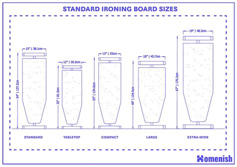 Standard Ironing Board Size and Guidelines - Homenish