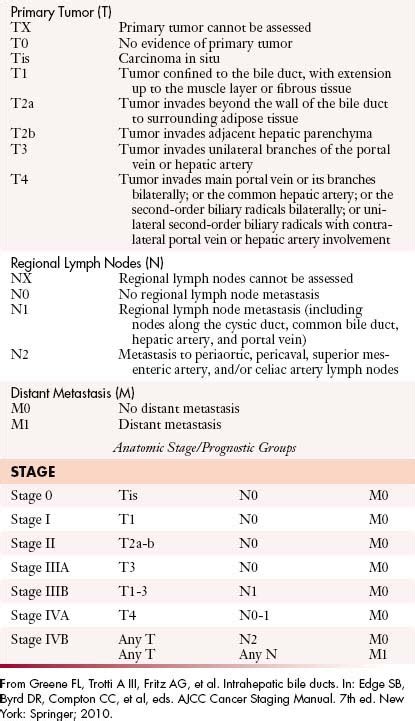 Cholangiocarcinoma | Radiology Key