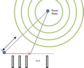 Microphone Array | Beamforming Microphone