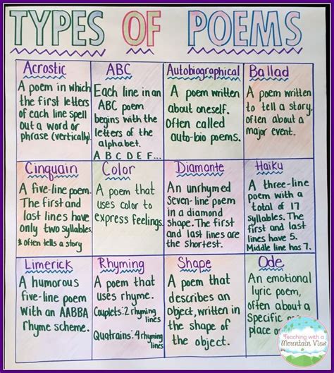 Types Of Poetry For 2Nd Grade : Types Of Poems For Kids To Read And ...