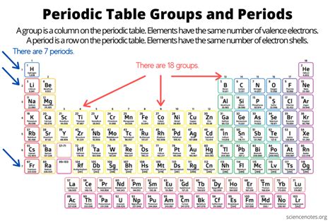 50 Key Insights: Unraveling Ionization Energy Trends - 2023 Guide