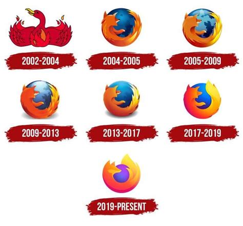 Mozilla Firefox Logo, symbol, meaning, history, PNG, brand