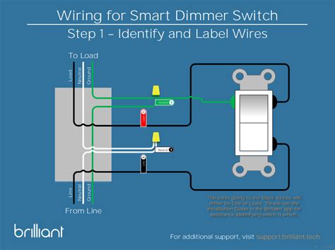 Single Pole Dimmer Switch Wiring Diagram - Bbpess7hdlnz3m / Ensure all ...