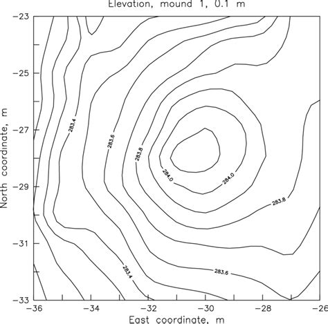 A topographic contour map of mound 1 at the Wright Memorial. The ...