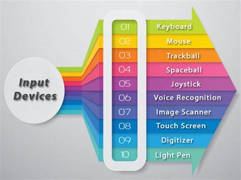 Computer Graphics | Input Devices - javatpoint