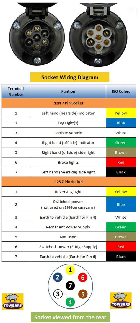 [DIAGRAM] 13 Pin Socket Wiring Diagram - MYDIAGRAM.ONLINE