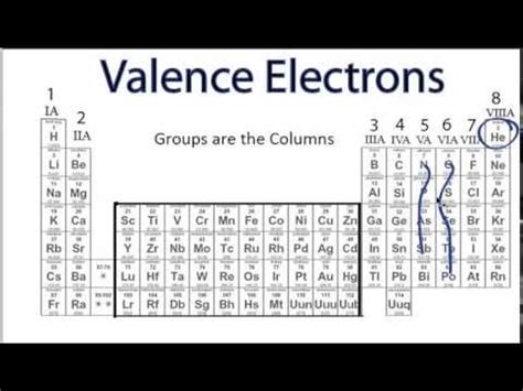 Periodic Table Valence Electrons