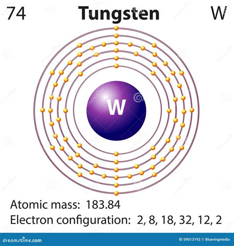 Tungsten Orbital Diagram