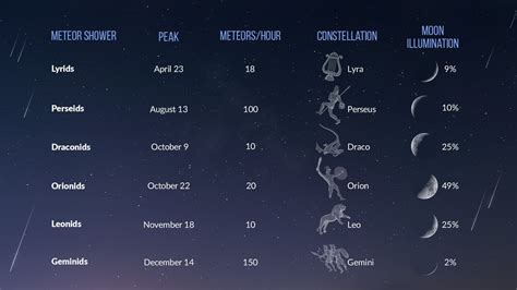 Meteor Shower 2023 Schedule - PELAJARAN