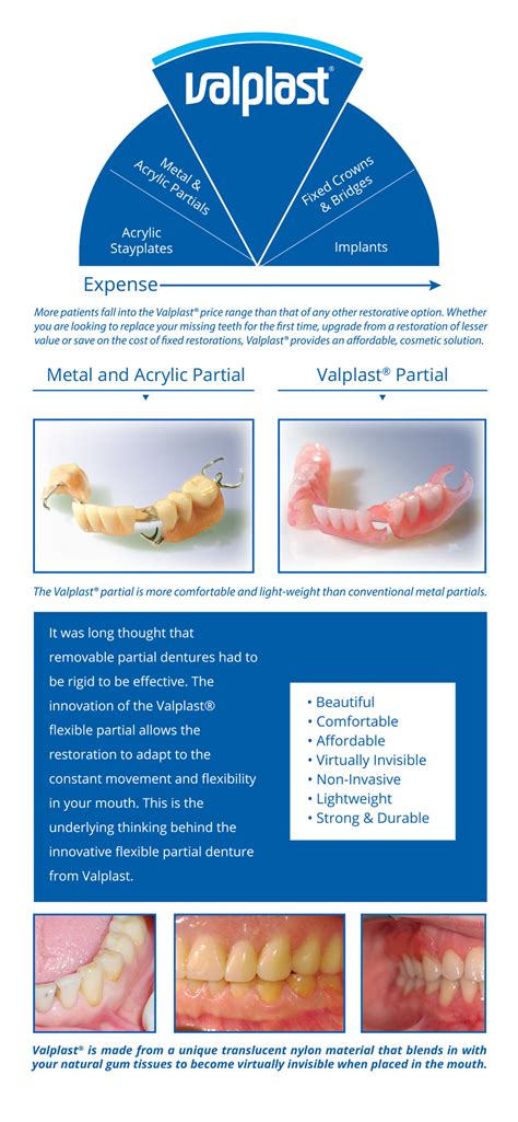 Patients — Valplast® Flexible Partials